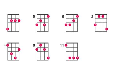 bm ukulele chords|How To Play The Bm Ukulele Chord .